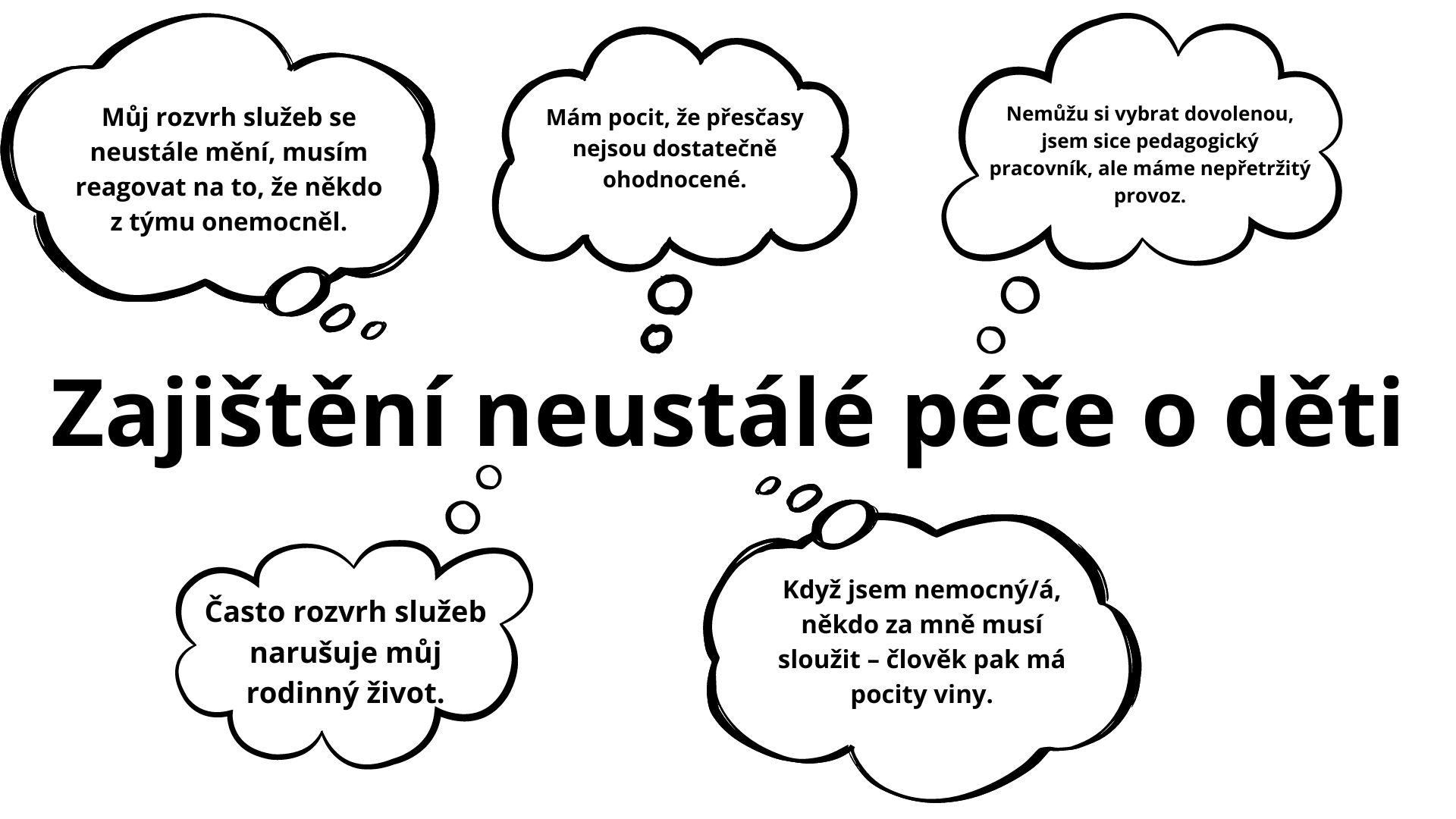 Zajištění neustálé péče o děti