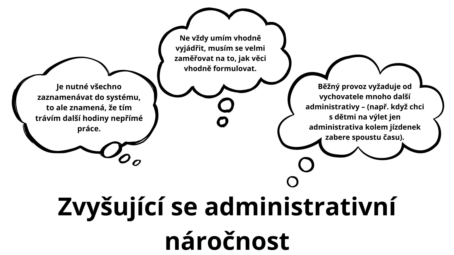 Zvyšující se administrativní náročnost