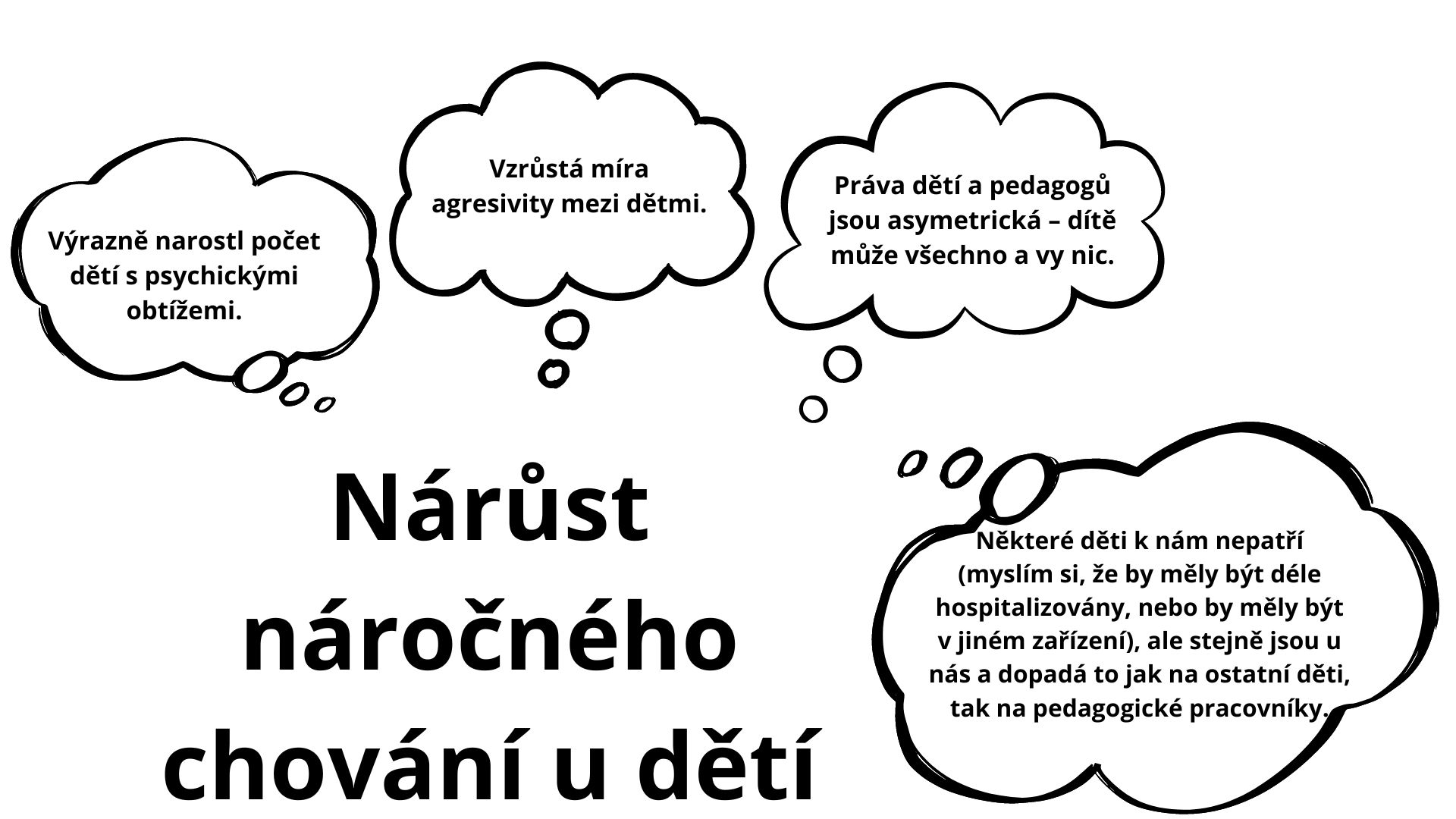 Nárůst náročného chování u dětí