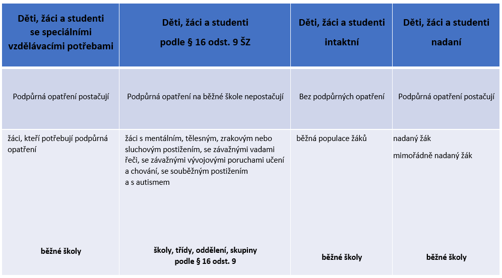 tabulka 1