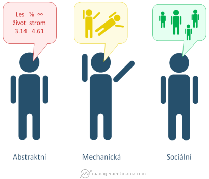 Příloha inteligence