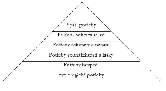 zakladni_lidske_potreby