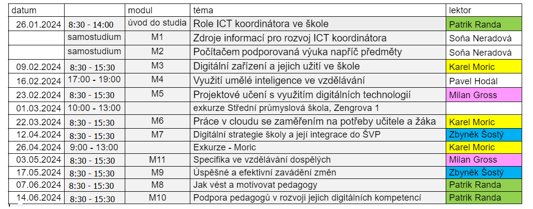 Harmonogram studia